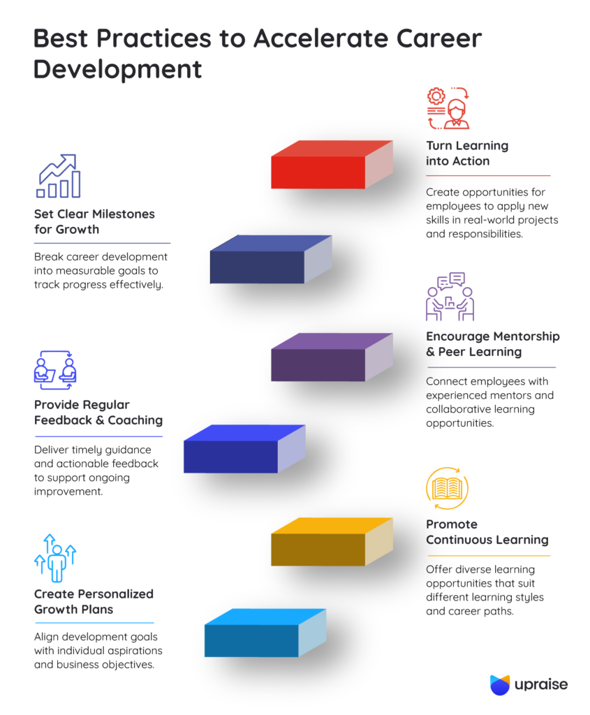 Best-Practices-to-Accelerate-Career-Development-infographic1