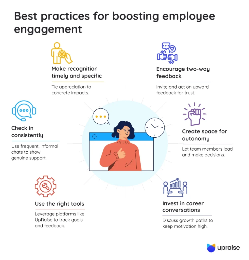 Best-practices-for-boosting-employee-engagement-infographic2
