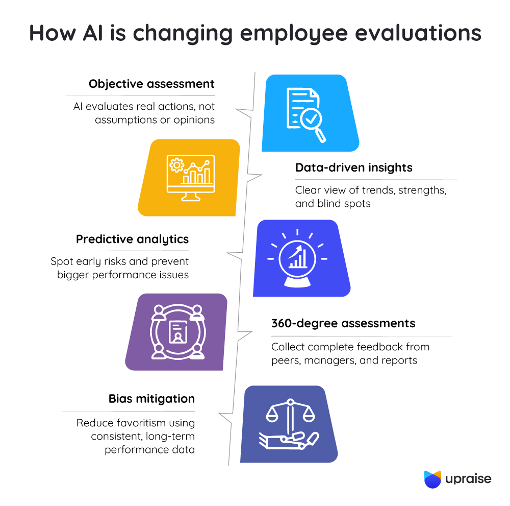 How-AI-is-changing-employee-evaluations-infographic1