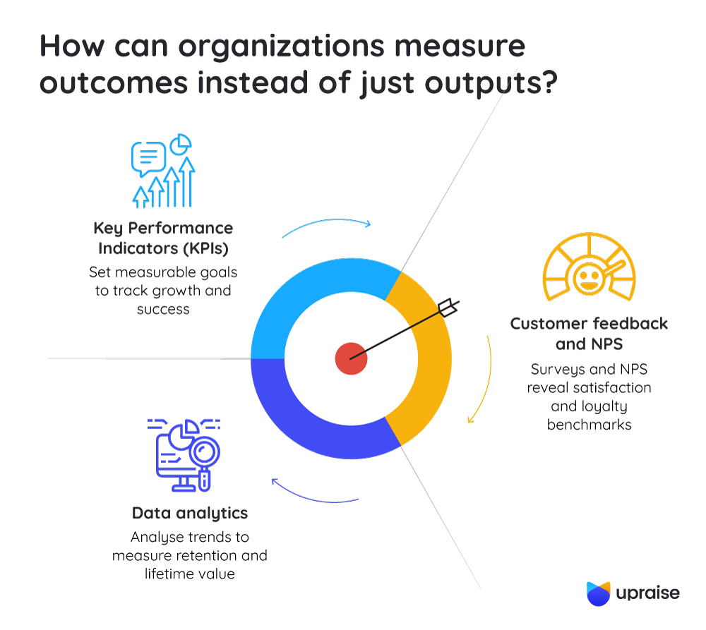 How-can-organizations-measure-outcomes-instead-of-just-outputs-infographic1-1