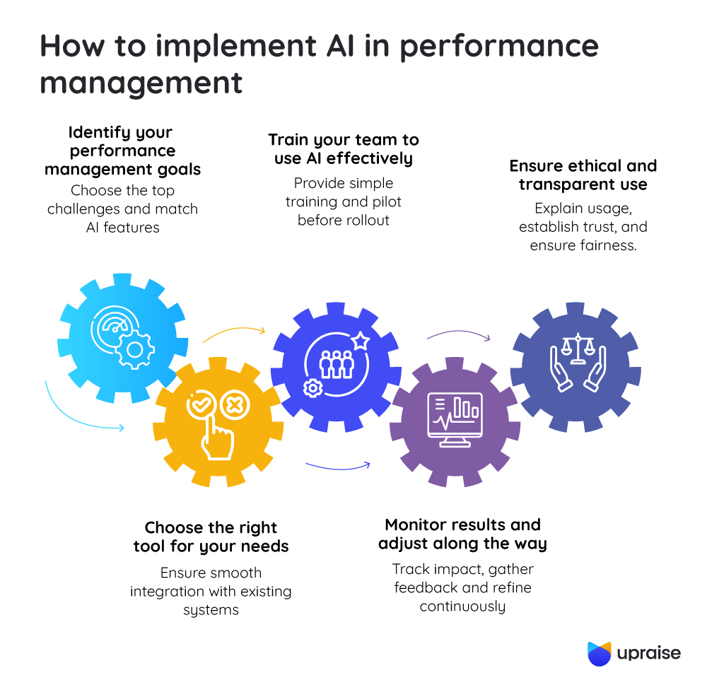 How-to-implement-AI-in-performance-management-infographic2