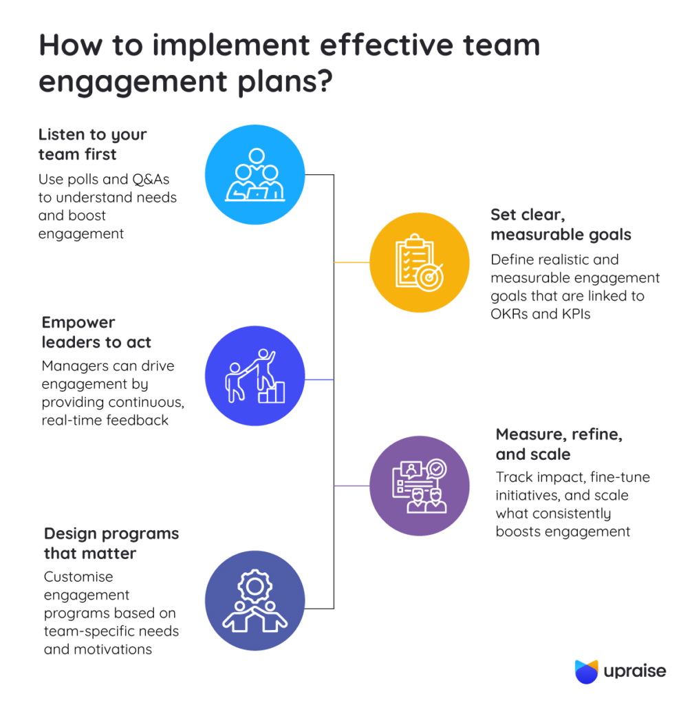 How-to-implement-effective-team-engagement-plans-infographic2-1