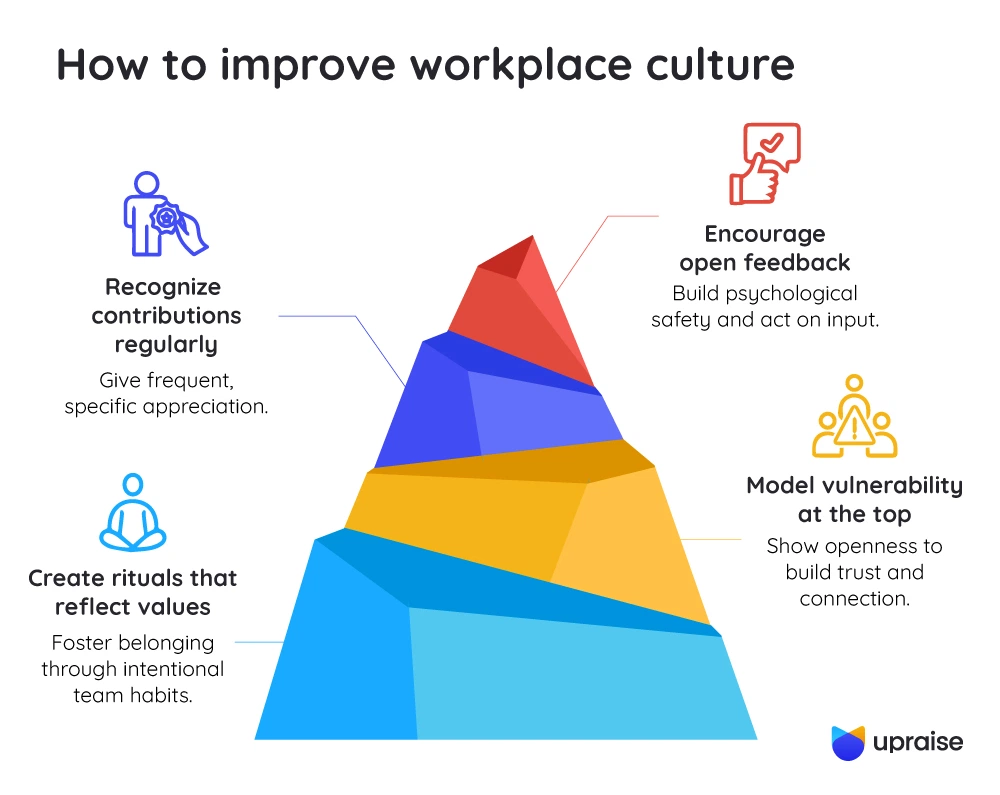 How-to-improve-workplace-culture-infographic2