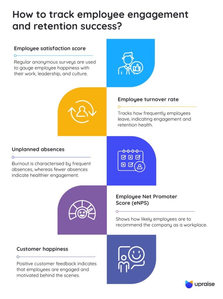 How-to-track-employee-engagement-and-retention-success-infographic2-1