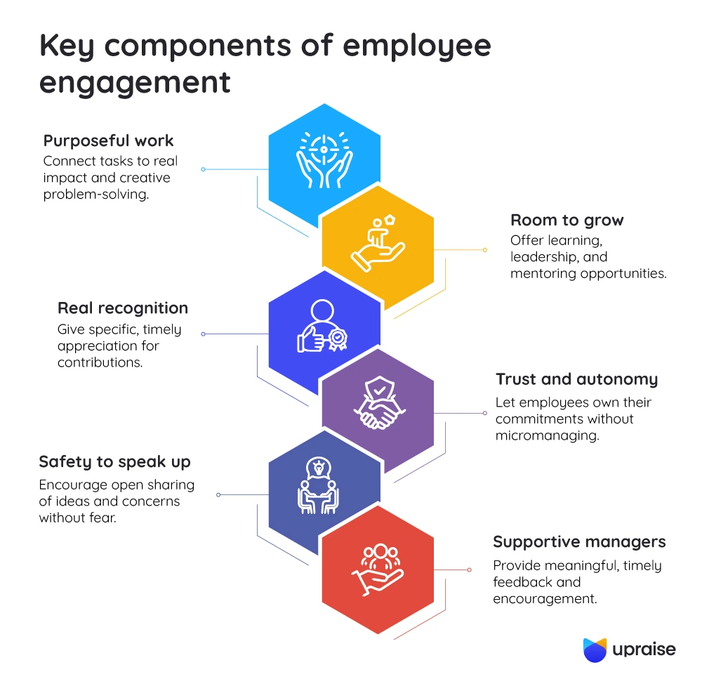 Key-components-of-employee-engagement-infographic1-2