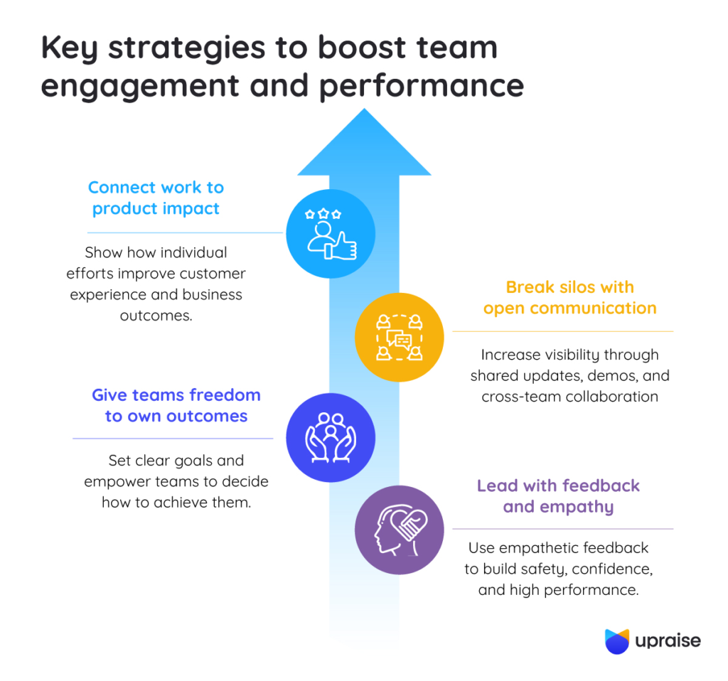 Key-strategies-to-boost-team-engagement-and-performance-infographic1-2