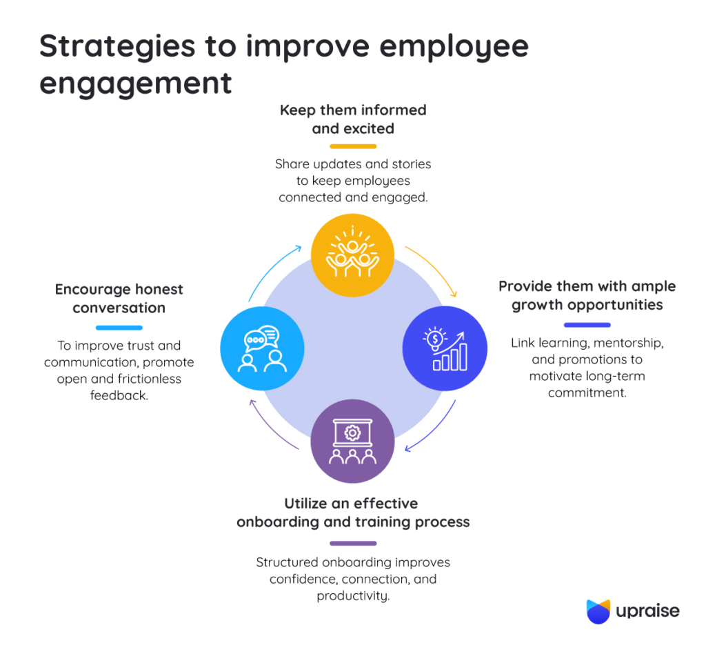 Strategies-to-improve-employee-engagement-infographic1-1