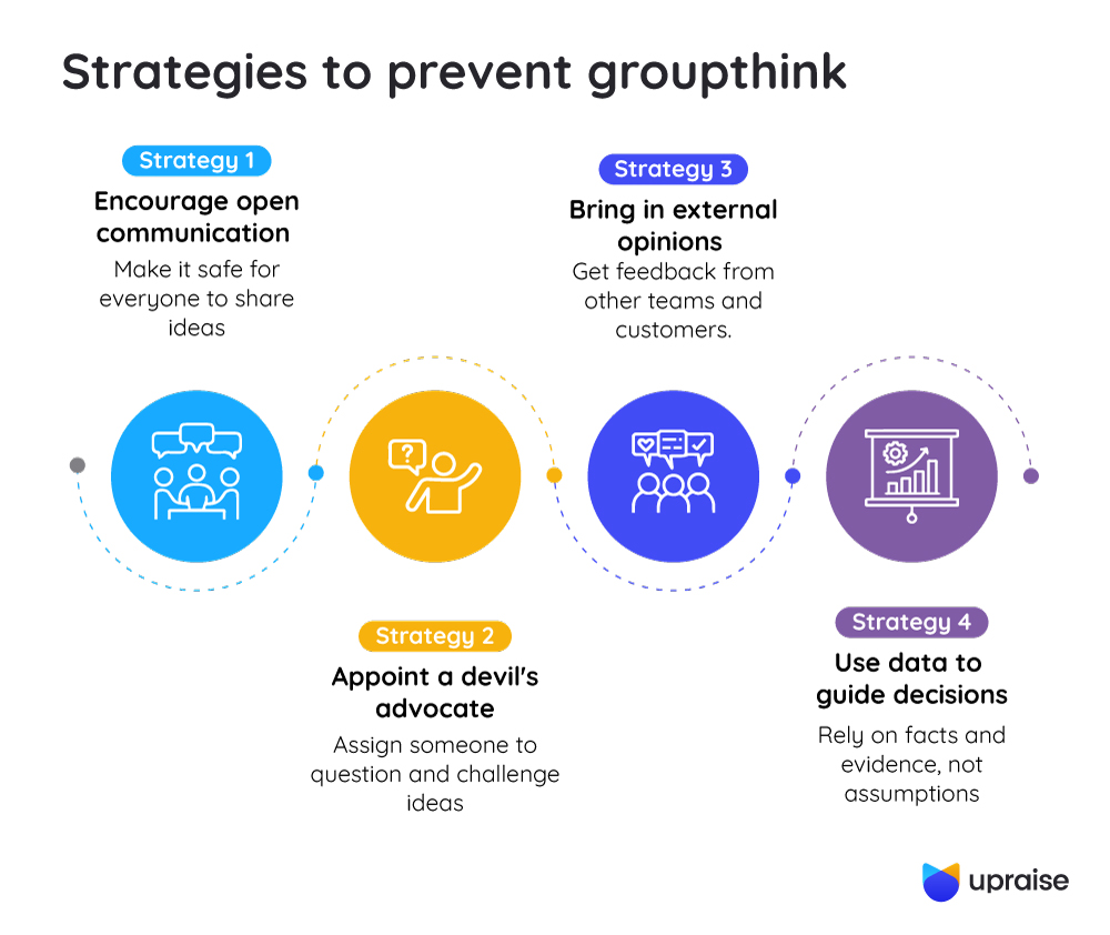 Strategies-to-prevent-groupthink-infographic1-1