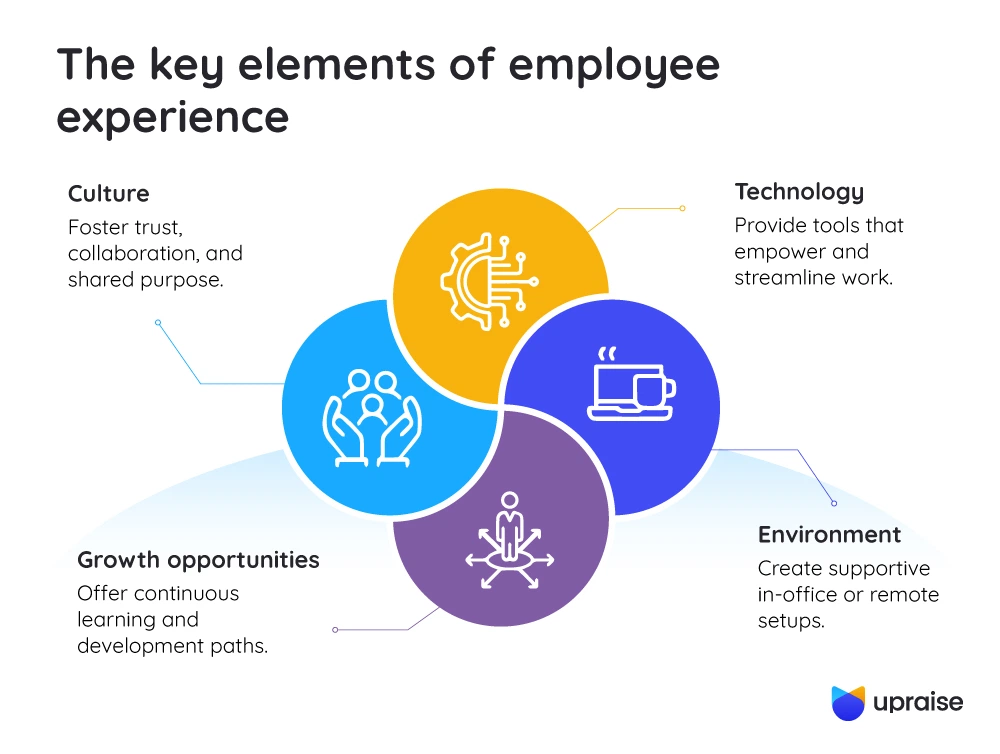 The-key-elements-of-employee-experience-infographic1-1