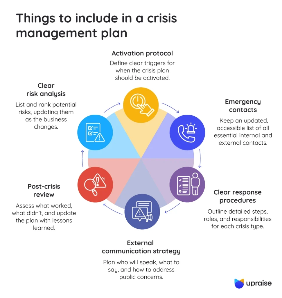 Things-to-include-in-a-crisis-management-plan-infographic2