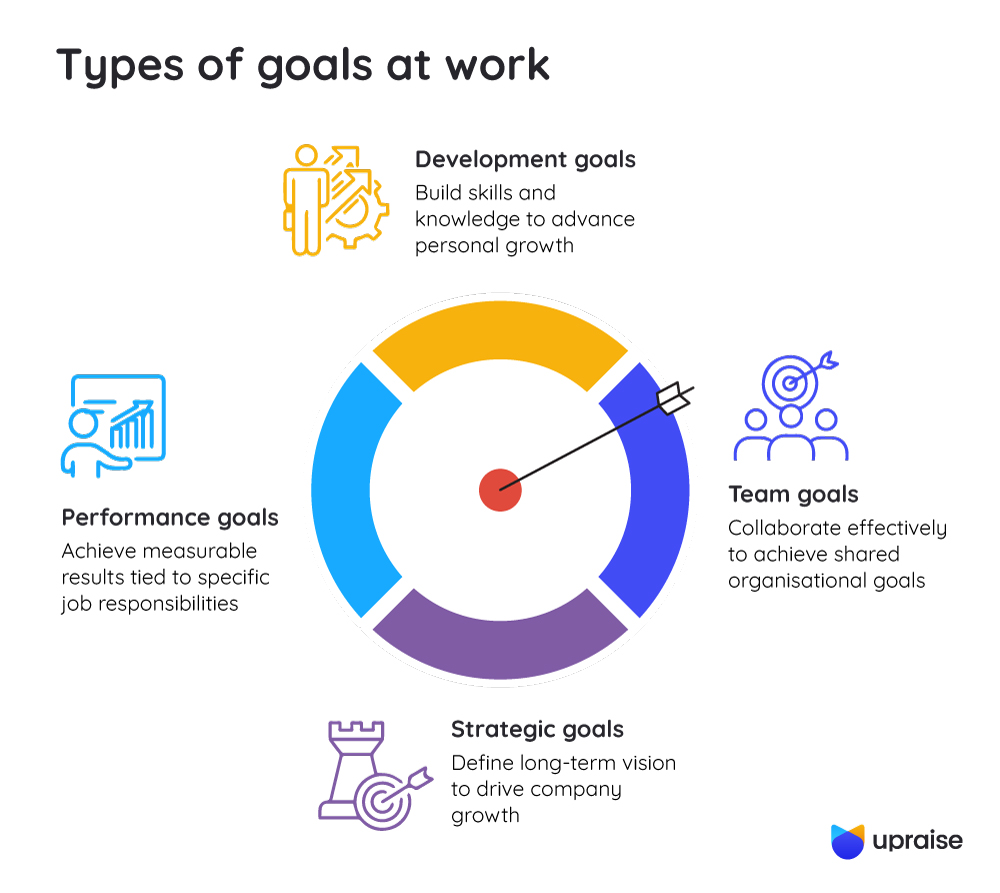 Types-of-goals-at-work-infographic1-1