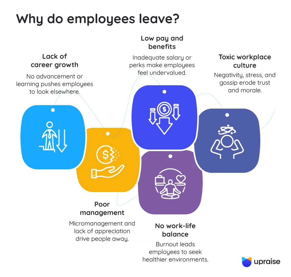 Why-do-employees-leave-infographic2