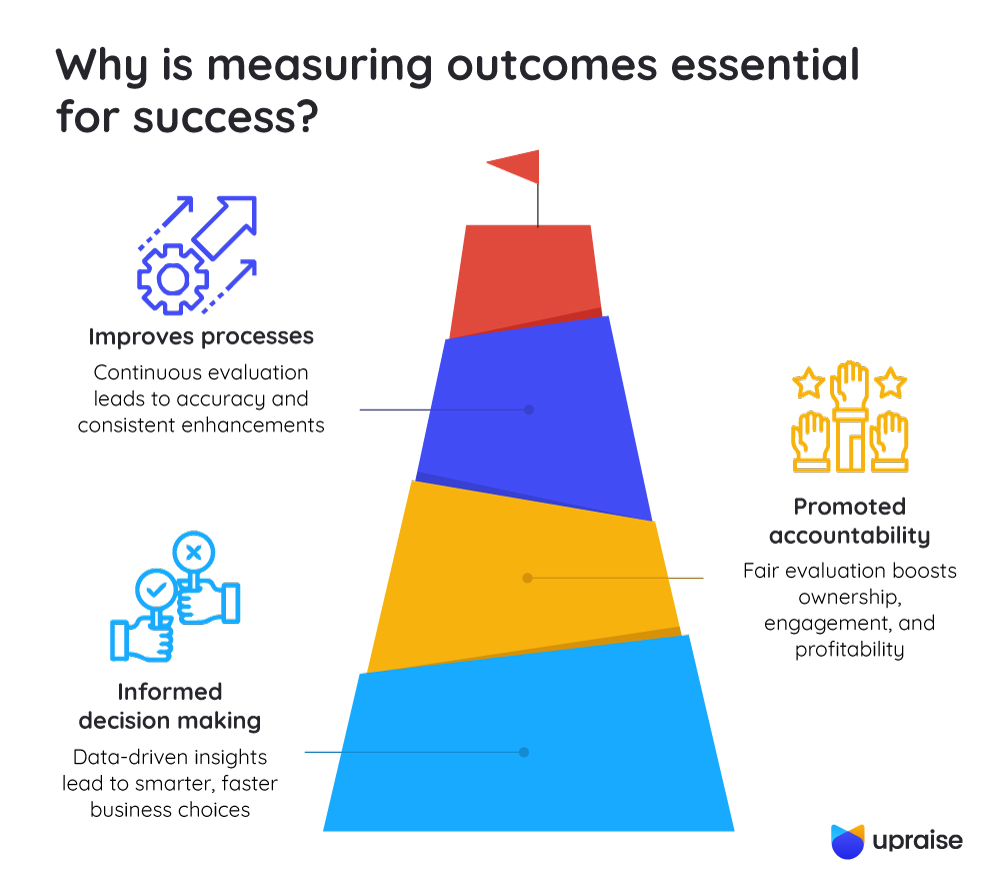 Why-is-measuring-outcomes-essential-for-success-infographic2