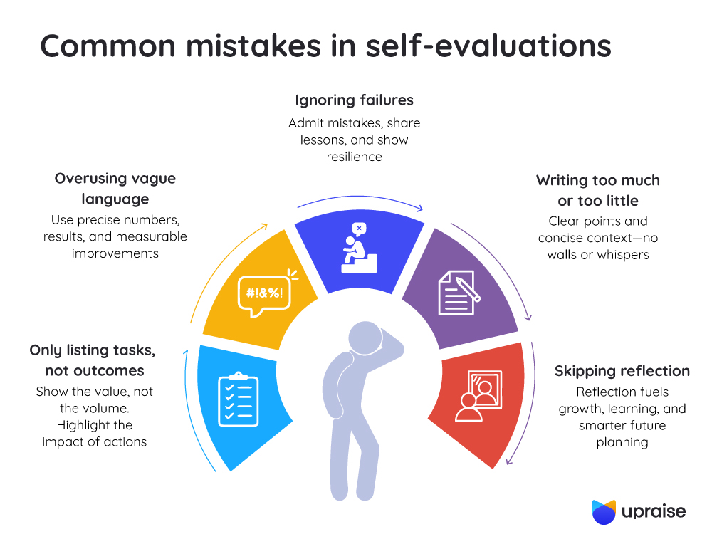 Common-mistakes-in-self-evaluations-infographic2