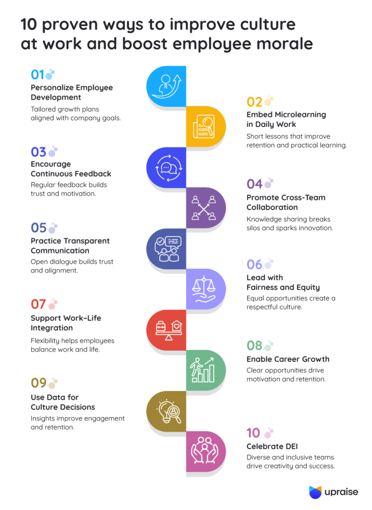 10-proven-ways-to-improve-culture-at-work-and-boost-employee-morale-infographic1-1