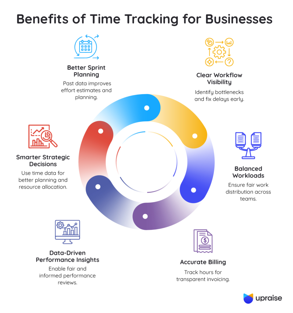 Benefits-of-Time-Tracking-for-Businesses-infographic1-1