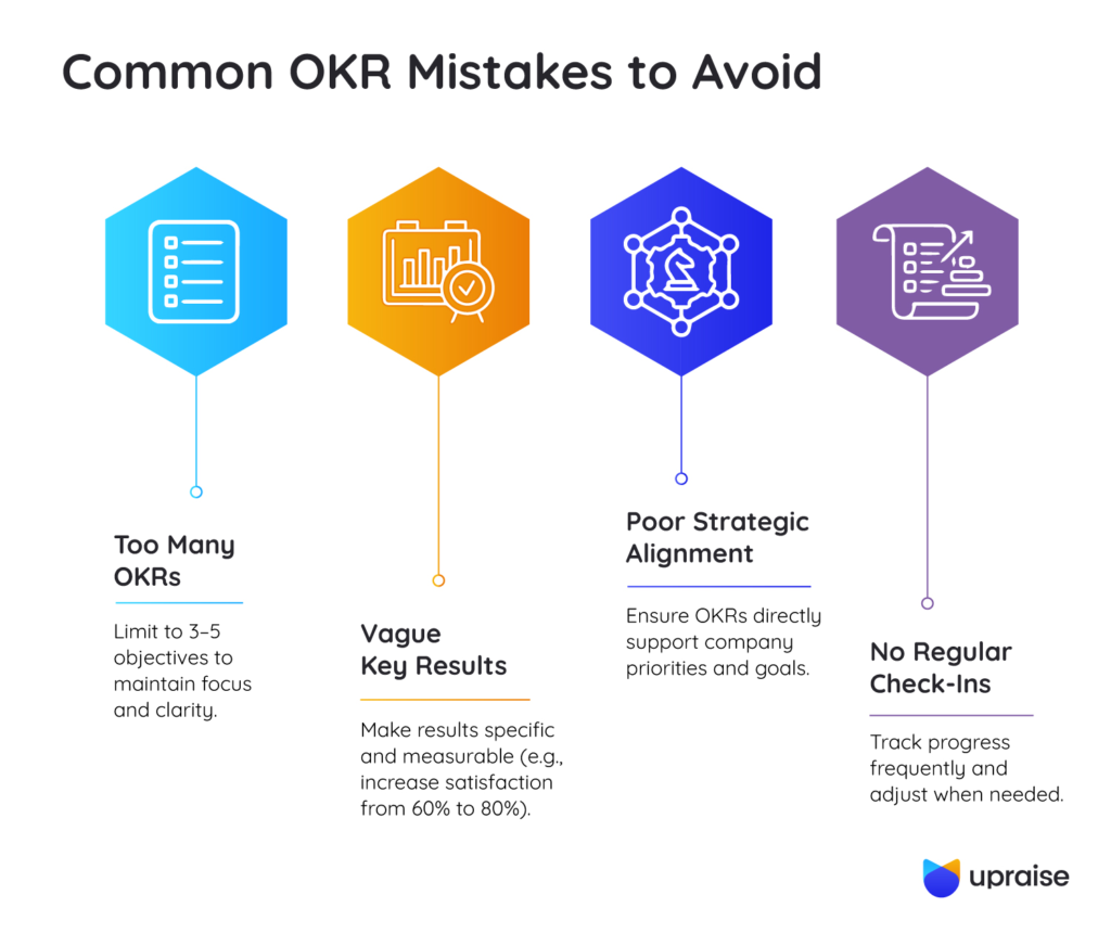 Common-OKR-Mistakes-to-Avoid-infographic2-1