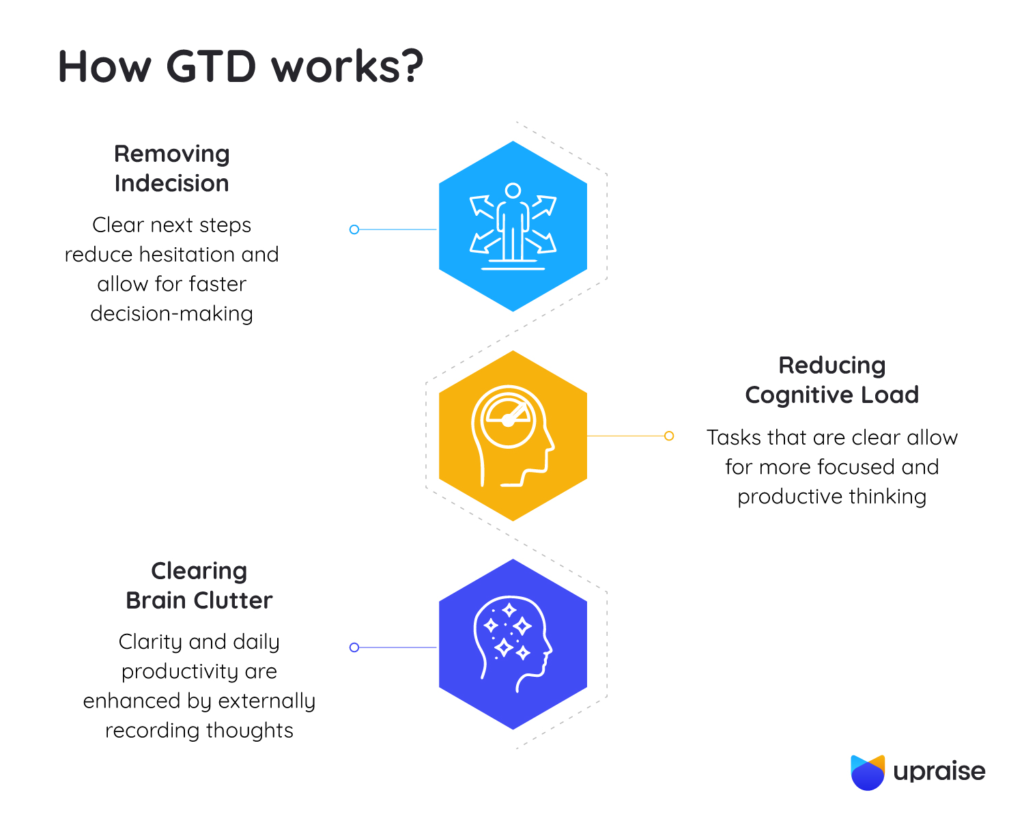 How-GTD-works-infographic1-1