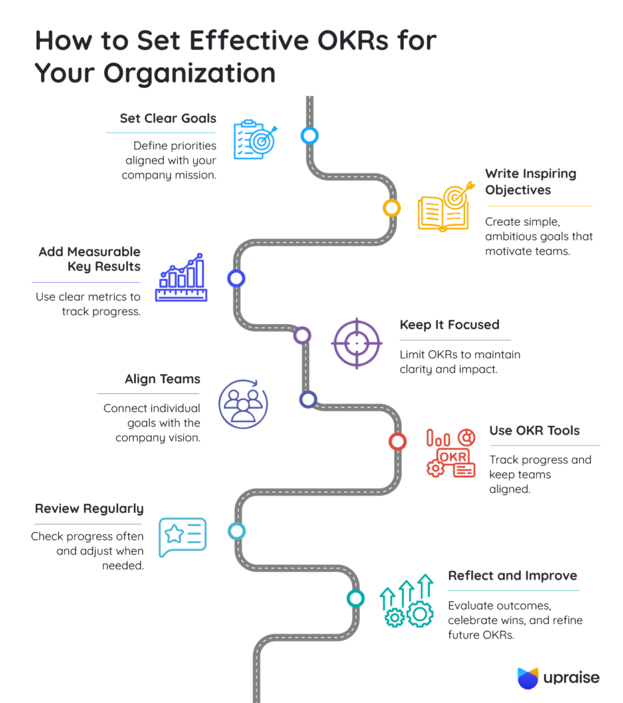 How-to-Set-Effective-OKRs-for-Your-Organization-infographic1-1