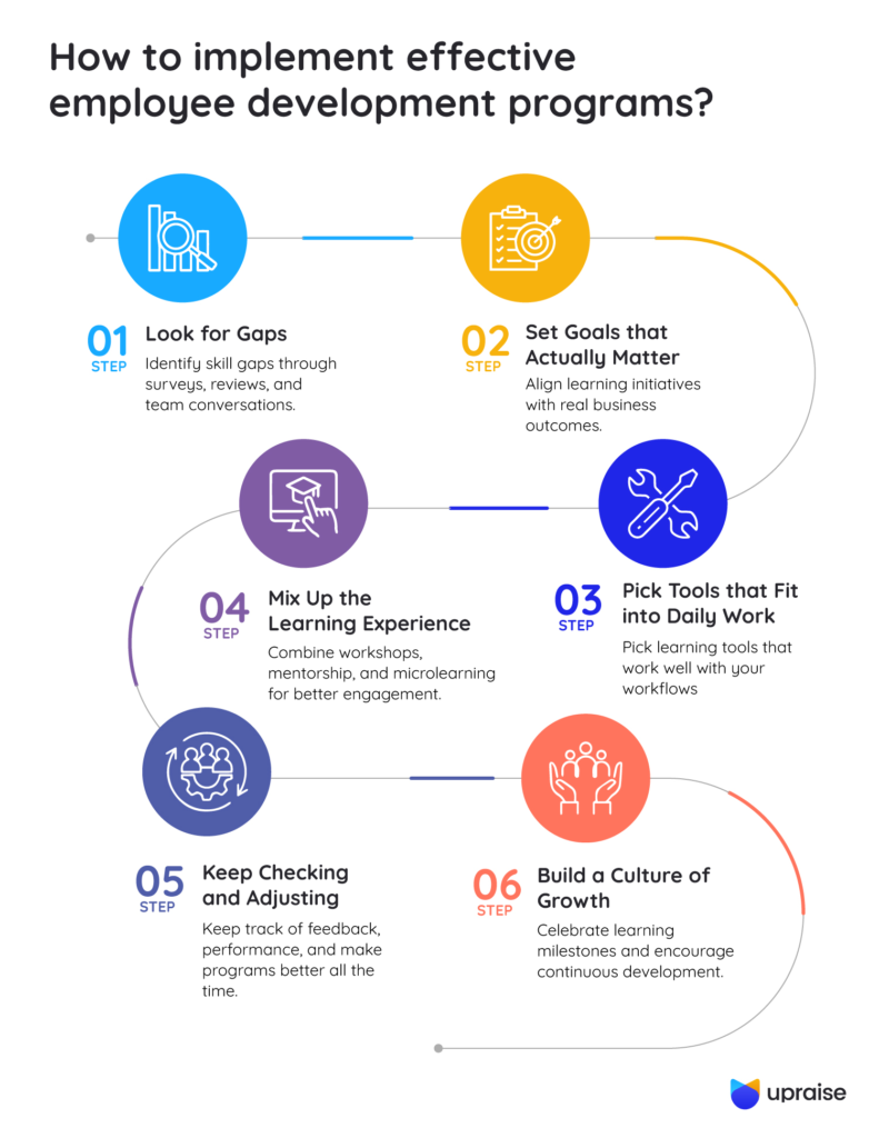 How-to-implement-effective-employee-development-programs-infographic2