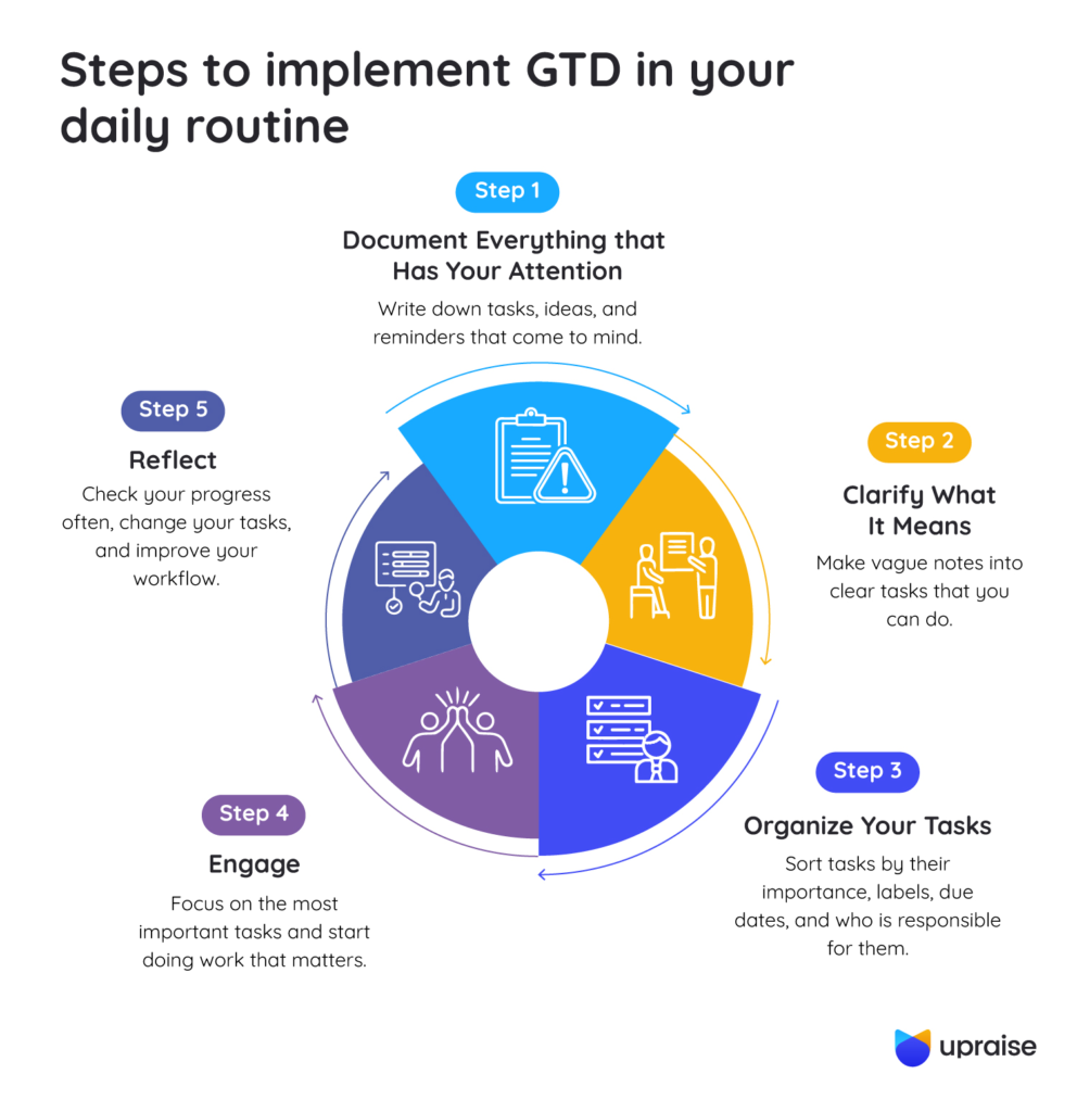 Steps-to-implement-GTD-in-your-daily-routine-infographic2