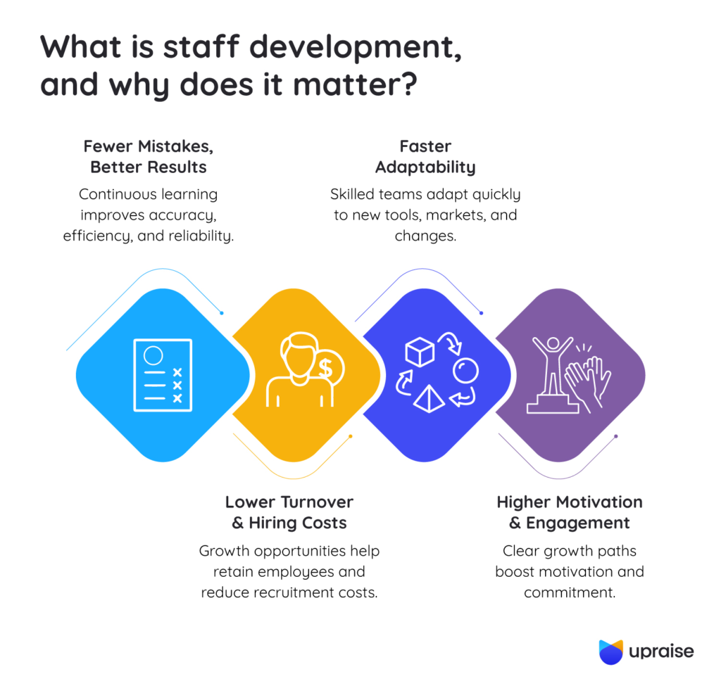 What-is-staff-development,-and-why-does-it-matter-infographic1-1