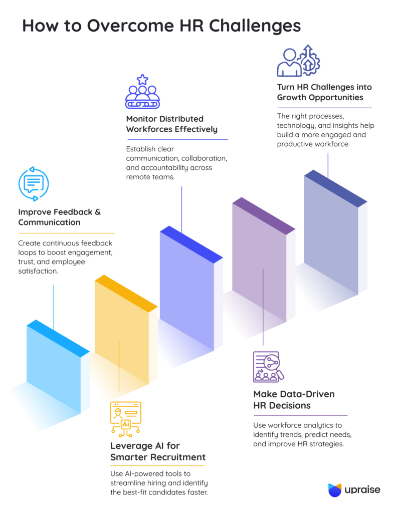 How-to-Overcome-HR-Challenges-infographic1-2