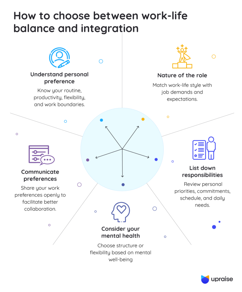 How-to-choose-between-work-life-balance-and-integration-infographic1-1