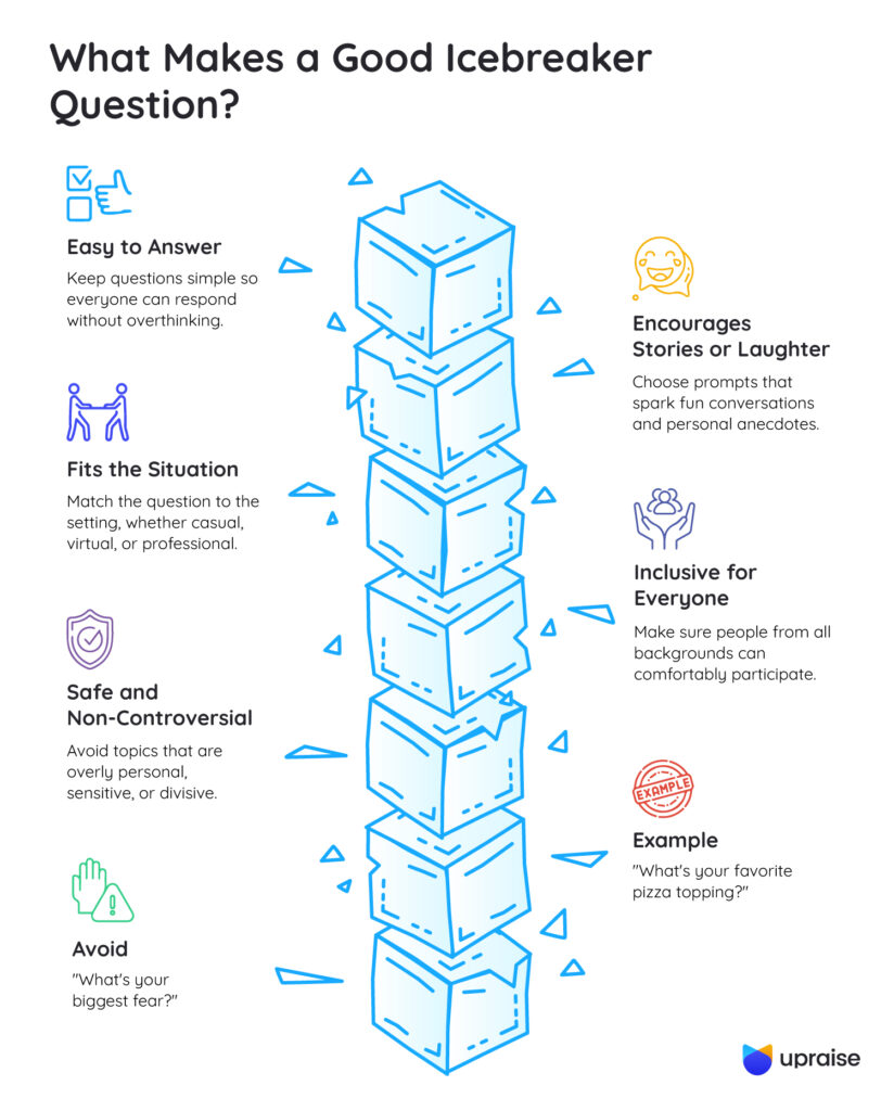 What-Makes-a-Good-Icebreaker-Question-infographic1-2